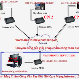 may cham cong qua mang internet